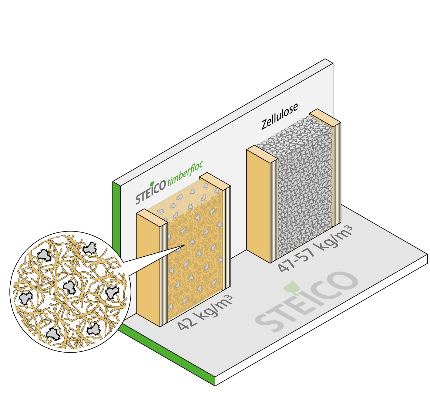 STEICOtimberfloc_Wirtschaftlichkeit